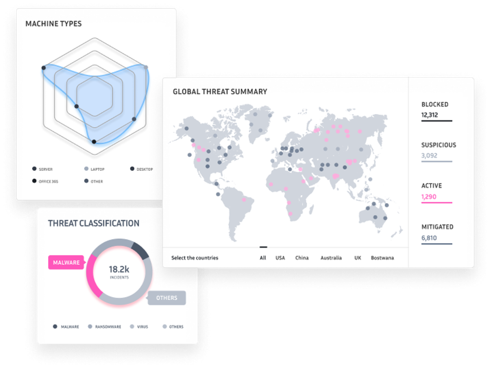 Diagram of a cyber security dashboard